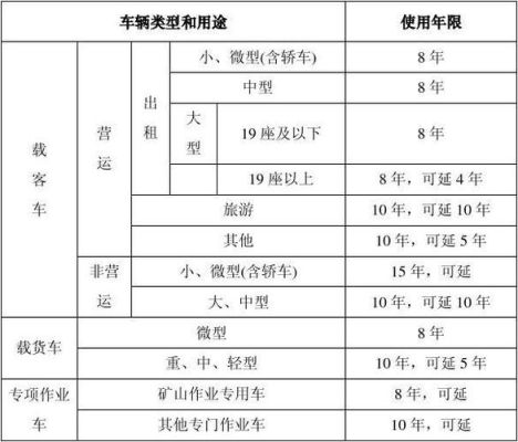 汽车的年限怎么算的？设计使用年限怎么计算