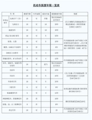 汽车的年限怎么算的？设计使用年限怎么计算