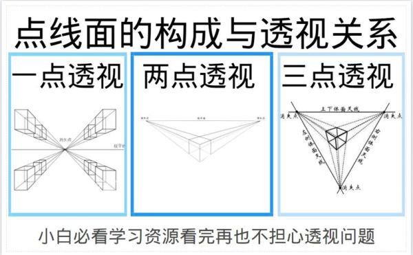 透视表如何做成图形？设计制图透视