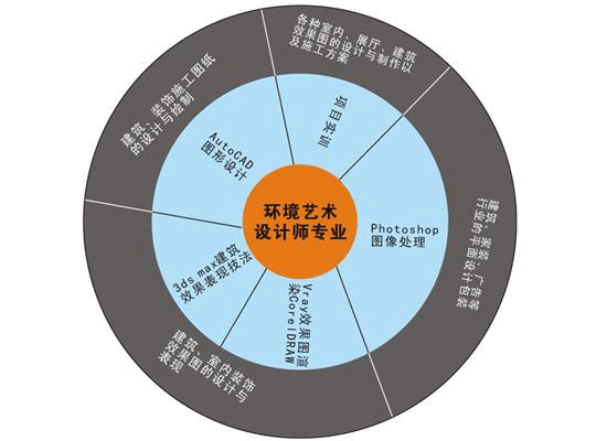 工程设计属于什么行业？设计专业有什么要求