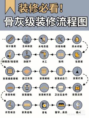 装修步骤和流程？设计装修公司流程图