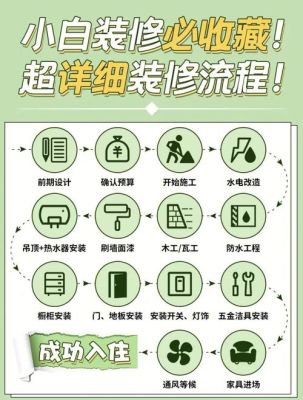 装修步骤和流程？设计装修公司流程图