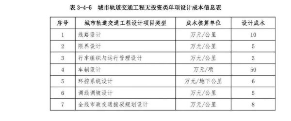 关于对市政工程专业认识？市政工程包括设计阶段