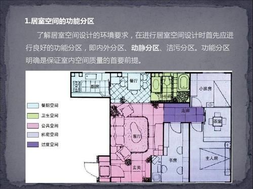 空间布局包含哪些方面？室内设计的空间构思