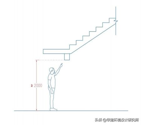 楼梯尺寸标准？室内装修楼梯设计尺寸