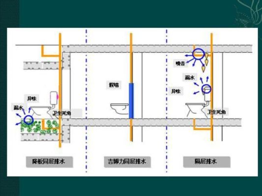 雨水外排水和内排水各有什么优缺点？室外厕所给排水设计