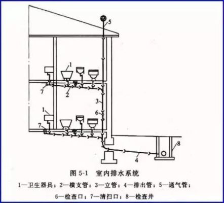 雨水外排水和内排水各有什么优缺点？室外厕所给排水设计