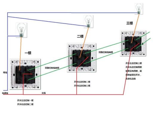 双开双控一般用在什么地方？双开楼梯设计图