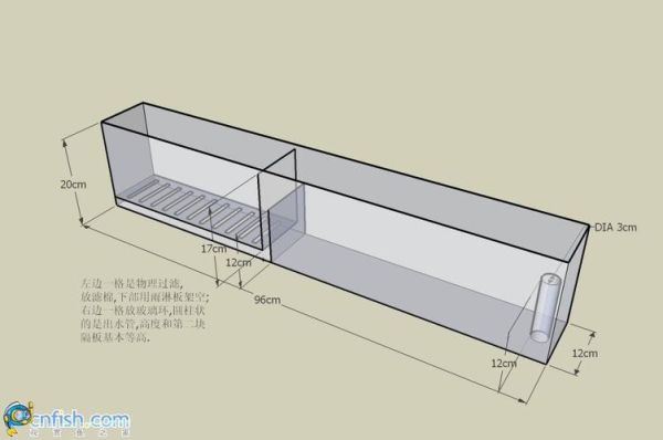 钢化玻璃鱼缸怎么设计？水族箱怎么设计图