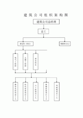 一个建筑设计公司的组织架构图是怎样的，都包含哪些部门？图建筑设计有限公司