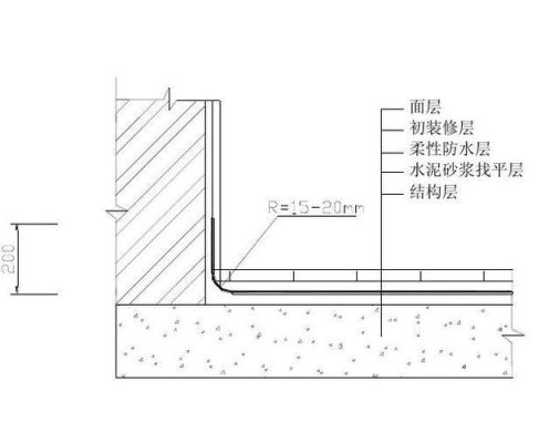 卫生间防水保护层规范要求？卫生间防水设计原则