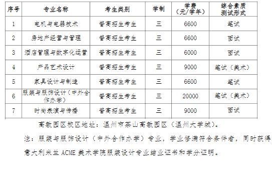 温州职高有哪些？温州职高室内设计专业