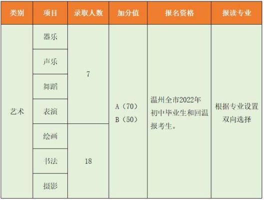 温州职高有哪些？温州职高室内设计专业