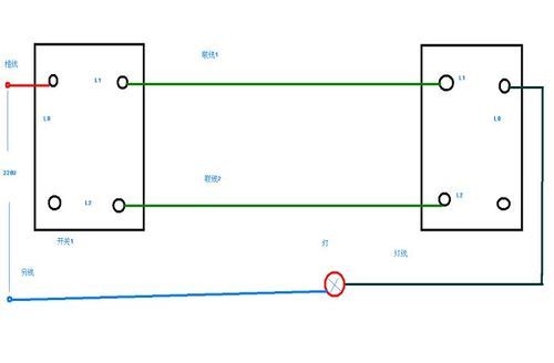 卧室双开关控制一个灯怎么接线？卧室两个灯设计方案