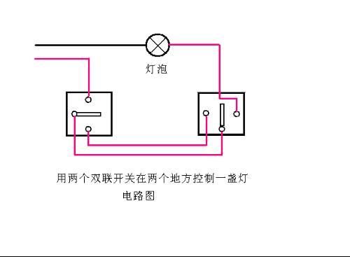 卧室双开关控制一个灯怎么接线？卧室两个灯设计方案