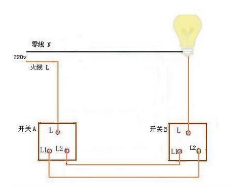 卧室双开关控制一个灯怎么接线？卧室两个灯设计方案