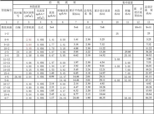 污水流速计算方法？污水厂设计流速