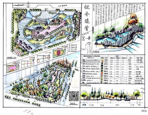 风景园林考研不考手绘的学校？校园快题设计说明200字