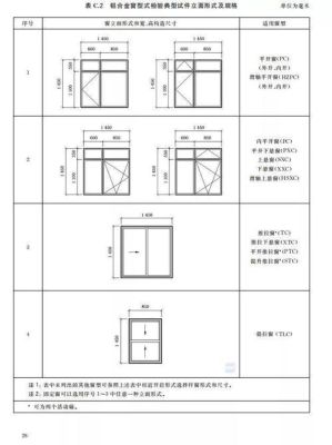 铝合金门窗优化的意思？学铝合金设计