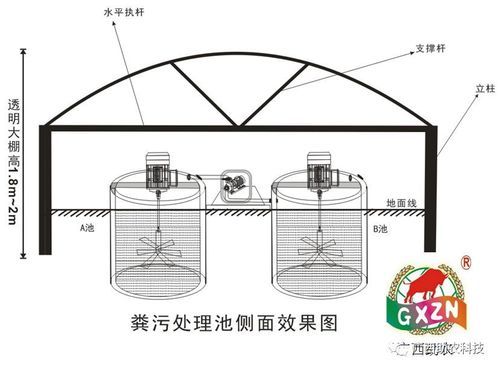 养殖场化粪池的建造方法？养殖场设计图纸