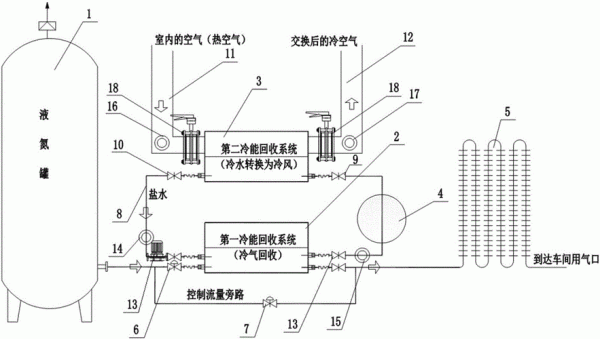 用液氮做制冷系统应该怎么做？液氮回收制冷系统设计