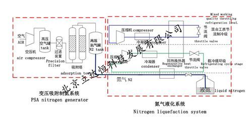 用液氮做制冷系统应该怎么做？液氮回收制冷系统设计