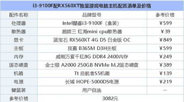 开发游戏电脑需要什么配置？游戏设计电脑配置要求