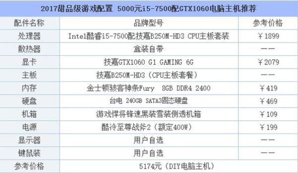 开发游戏电脑需要什么配置？游戏设计电脑配置要求