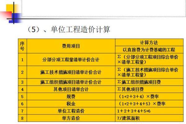 中标工程完成后超预算怎么结账？有设计变更做结算