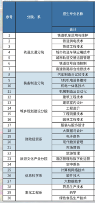 我想问一下有哪些专科学校的设计类比较好的？有设计的大专学校