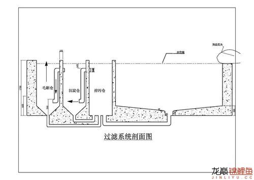 鱼塘如何分层排水？鱼塘给排水设计图