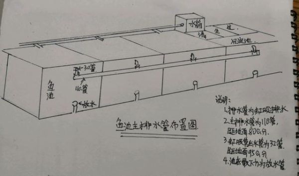 鱼塘如何分层排水？鱼塘给排水设计图