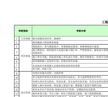 质量管理员需要做哪些表格？请高人列出所需表格？月程表 设计