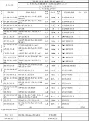 质量管理员需要做哪些表格？请高人列出所需表格？月程表 设计