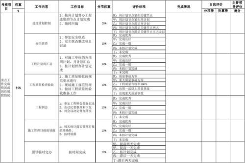 质量管理员需要做哪些表格？请高人列出所需表格？月程表 设计