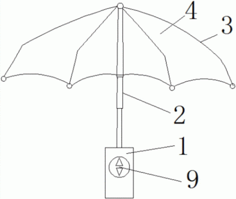 伞的开关设计原理？怎么设计雨伞
