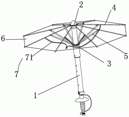 伞的开关设计原理？怎么设计雨伞