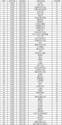 浙江大学应用生物科学学的是985还是211？浙大室内设计专业