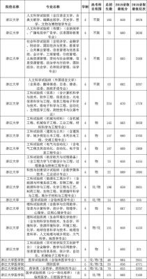 浙江大学应用生物科学学的是985还是211？浙大室内设计专业