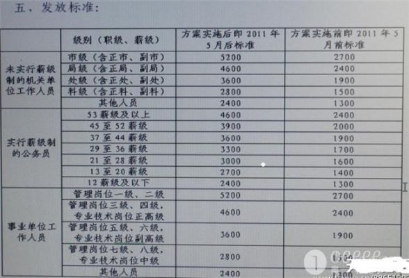 公务员房补标准是怎样的？职工住房设计要求