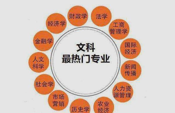 文科生可以学设计专业吗？怎么样？中国机关设计图