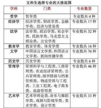 文科生可以学设计专业吗？怎么样？中国机关设计图