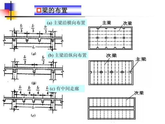 主梁中心距怎么确定？主梁设计要求