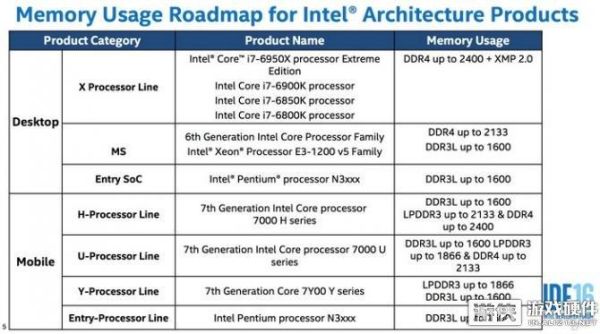 ddr4什么时间大量应用？idf国际设计论坛