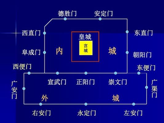 中国古代历史上是谁建了北京城？北京设计公司要求