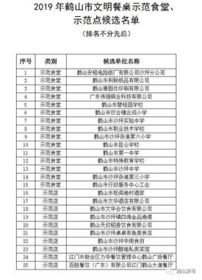 学校附近​办小饭桌需要什么手续？餐桌名单设计图片