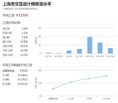 设计行业工资高吗？产品设计作品分析