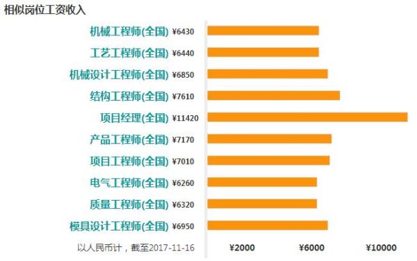 设计行业工资高吗？产品设计作品分析