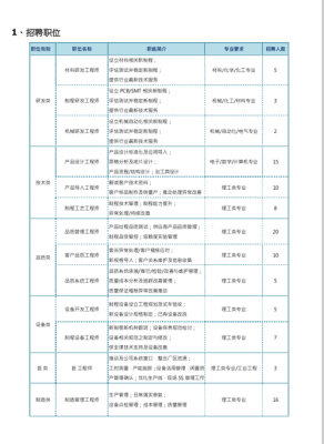 长春高新绿地有一个华通公司招聘，网络优化，工作之前需要交两千块钱的的设备押金钱，能要回来么，有合同？长春绿地设计