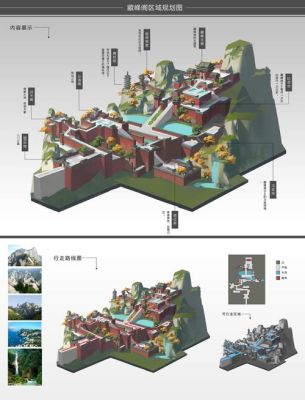 方版场景图怎么弄？场景设计平面图